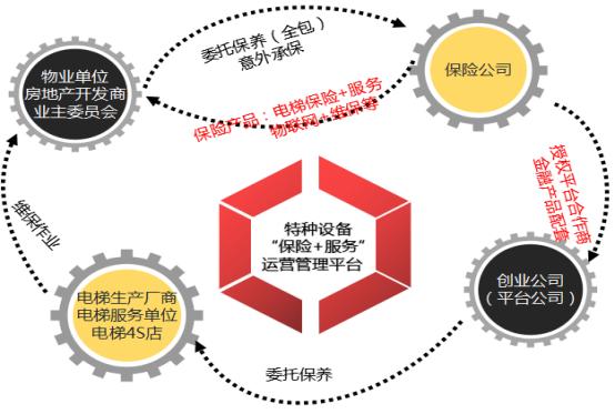 深圳会为科技--引领电梯行业改革
