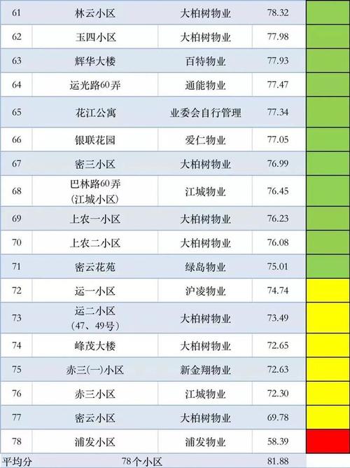 物业管理新招来了