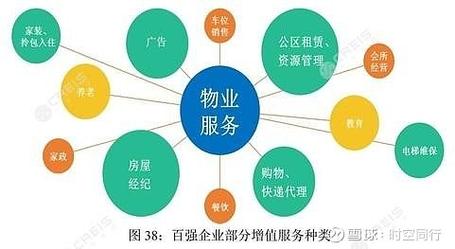 高端品牌,区域深耕,小而美的物业公司 滨江服